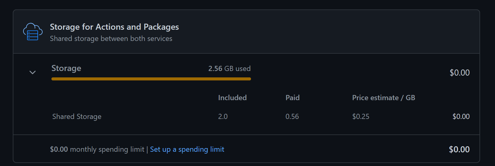 Artifact Storage Quota Reached Unable To Deploy Via GitHub Actions 