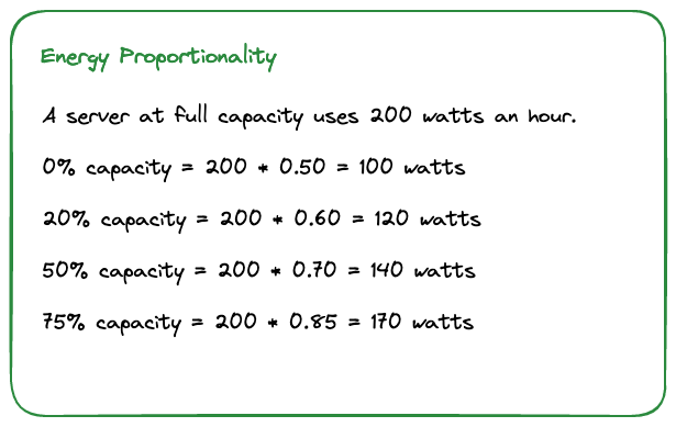 Energy proportional computing example