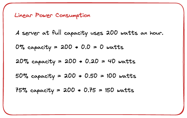 Linear power consumption example